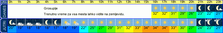 vreme