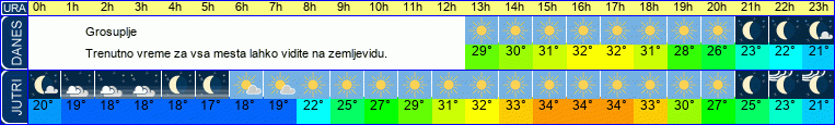 vreme