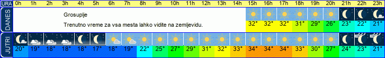 vreme