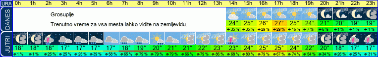 vreme