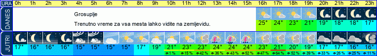 vreme