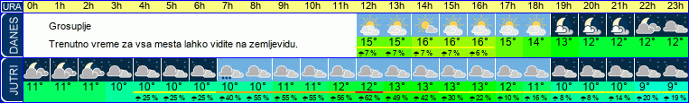 vreme