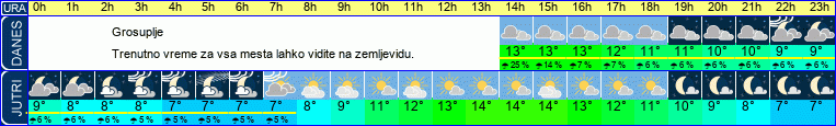 vreme