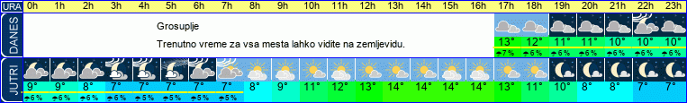 vreme