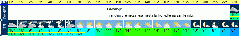 vreme