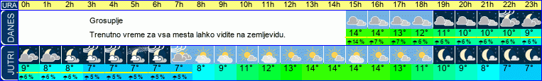 vreme