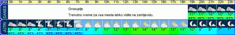 vreme