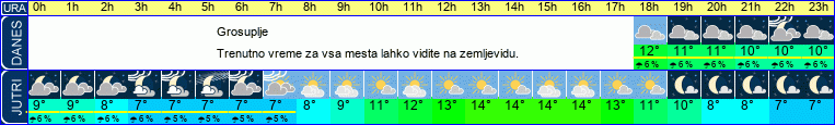 vreme