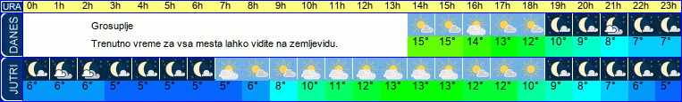 vreme