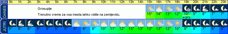 vreme
