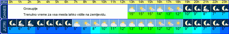 vreme