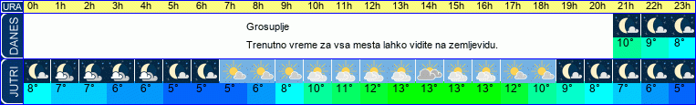 vreme