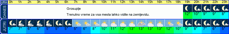 vreme