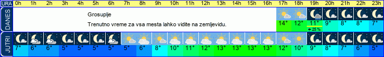 vreme