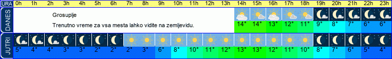 vreme