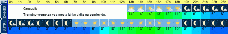 vreme