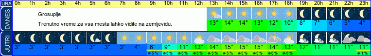 vreme