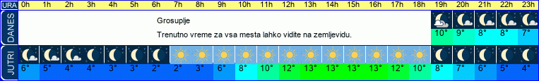 vreme