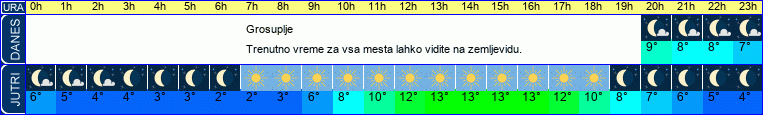 vreme