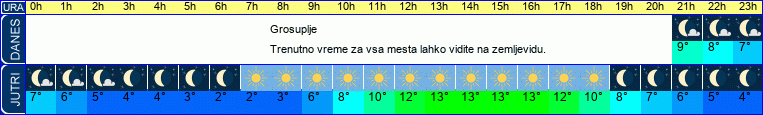 vreme