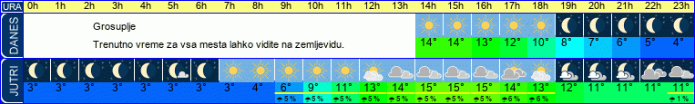 vreme