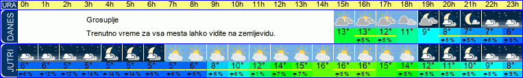 vreme