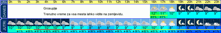 vreme
