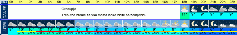 vreme