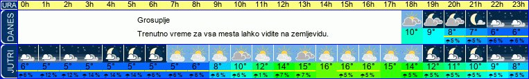 vreme