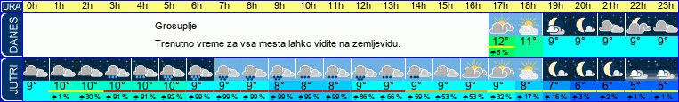 vreme