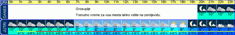 vreme