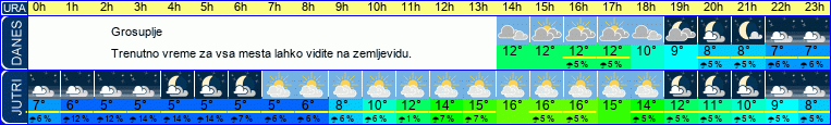 vreme