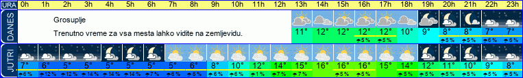 vreme