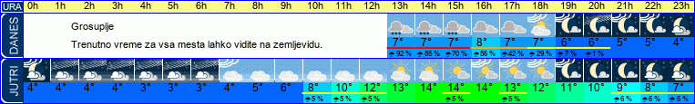 vreme