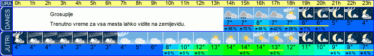 vreme