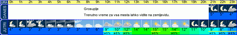 vreme