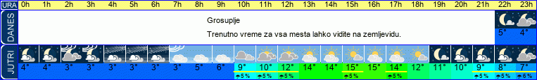 vreme