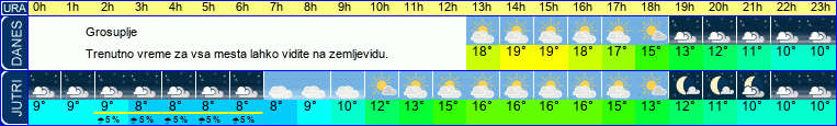 vreme