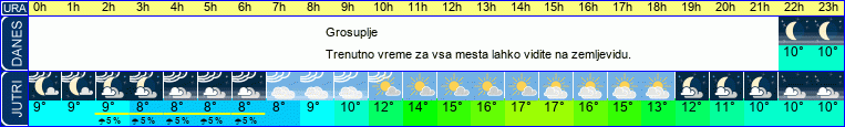 vreme