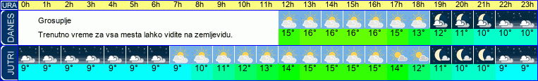 vreme