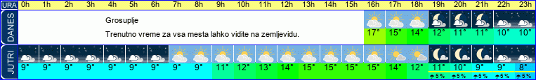 vreme