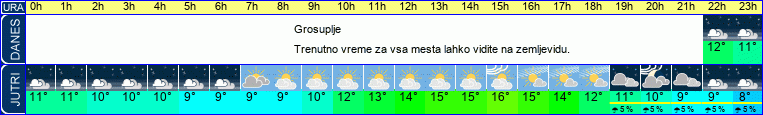 vreme