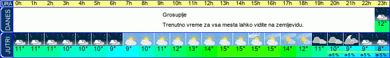 vreme