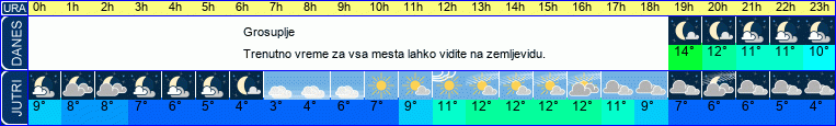 vreme