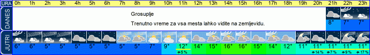 vreme
