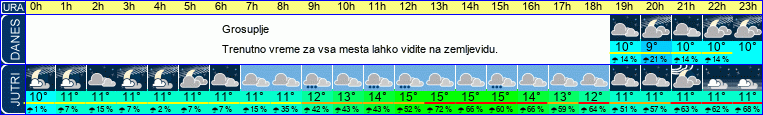 vreme