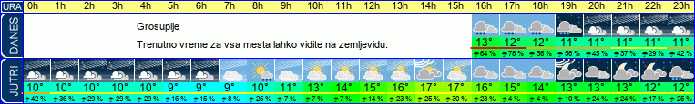 vreme