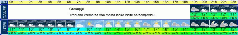 vreme