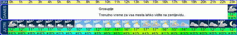 vreme