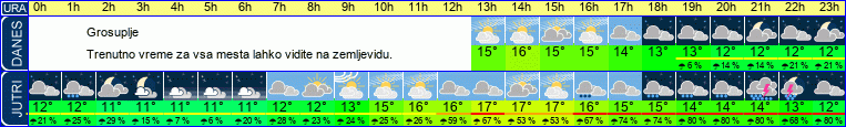 vreme